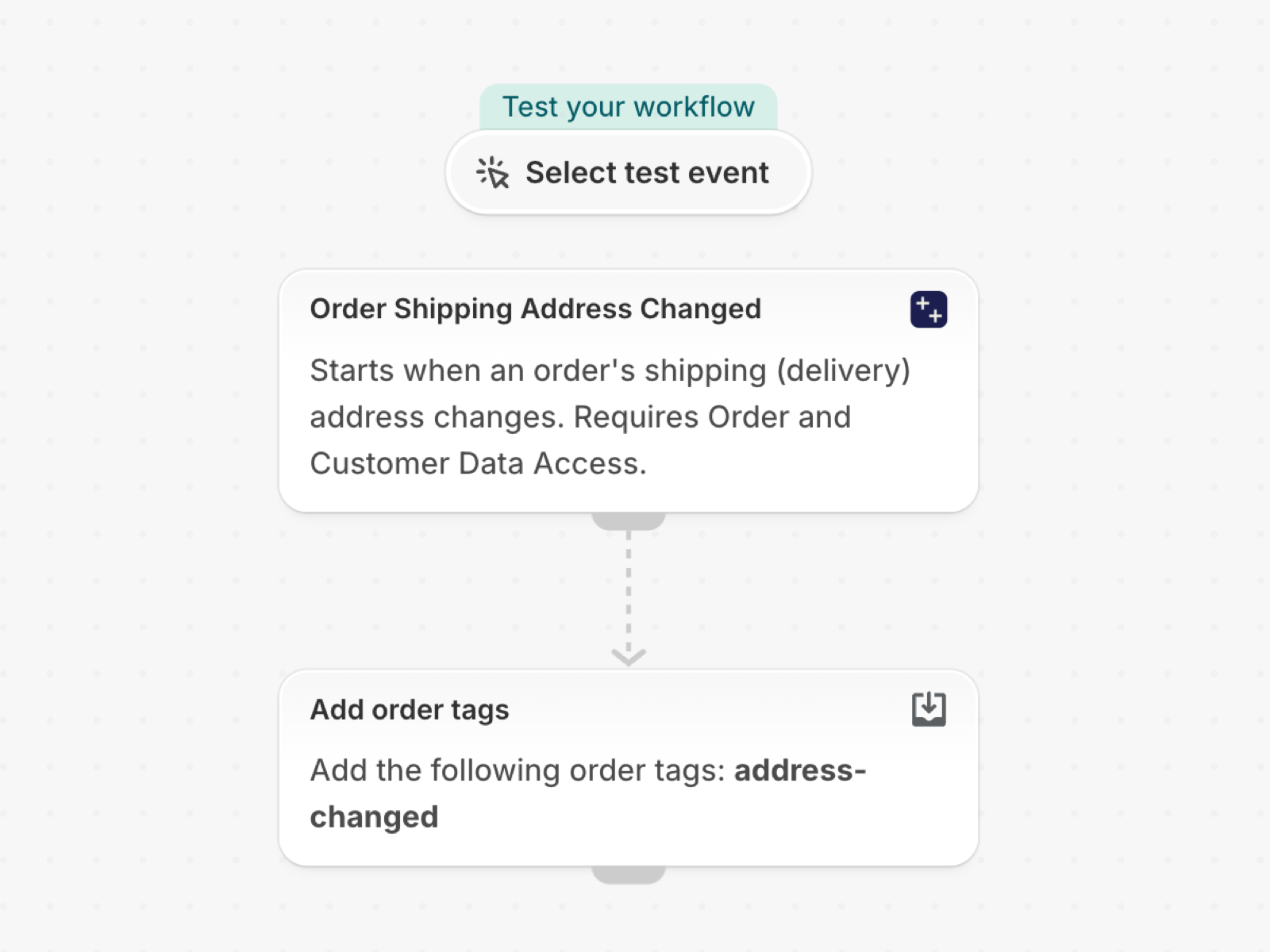 The workflow in Shopify Flow: Tag orders when the shipping address changes after checkout