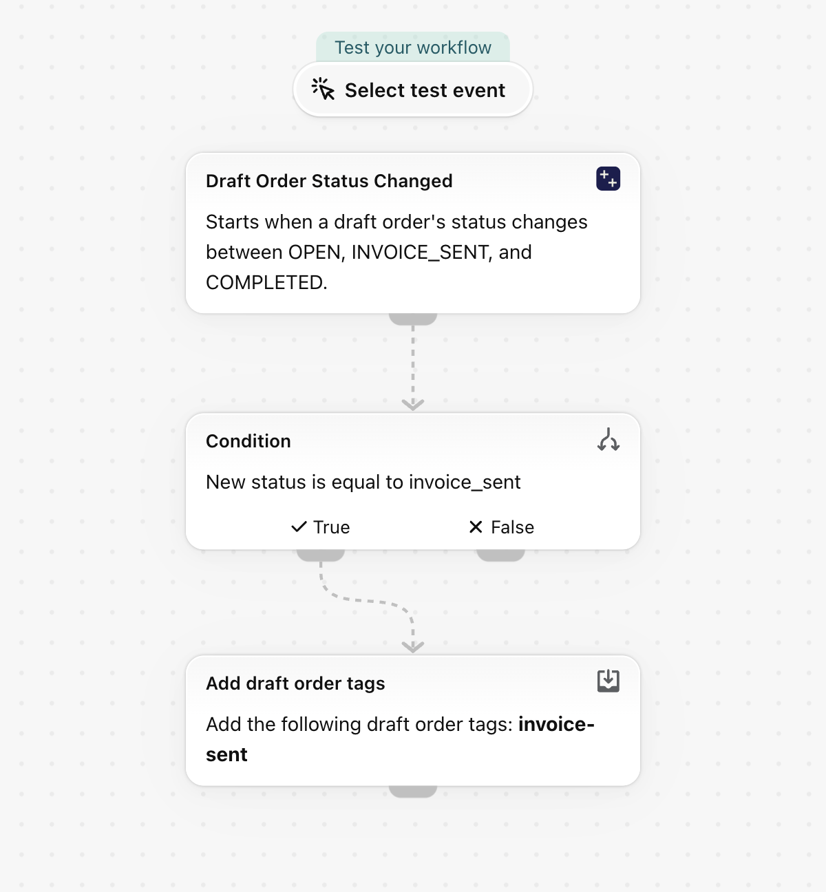 The workflow in Shopify Flow: Tag draft orders when the invoice is sent