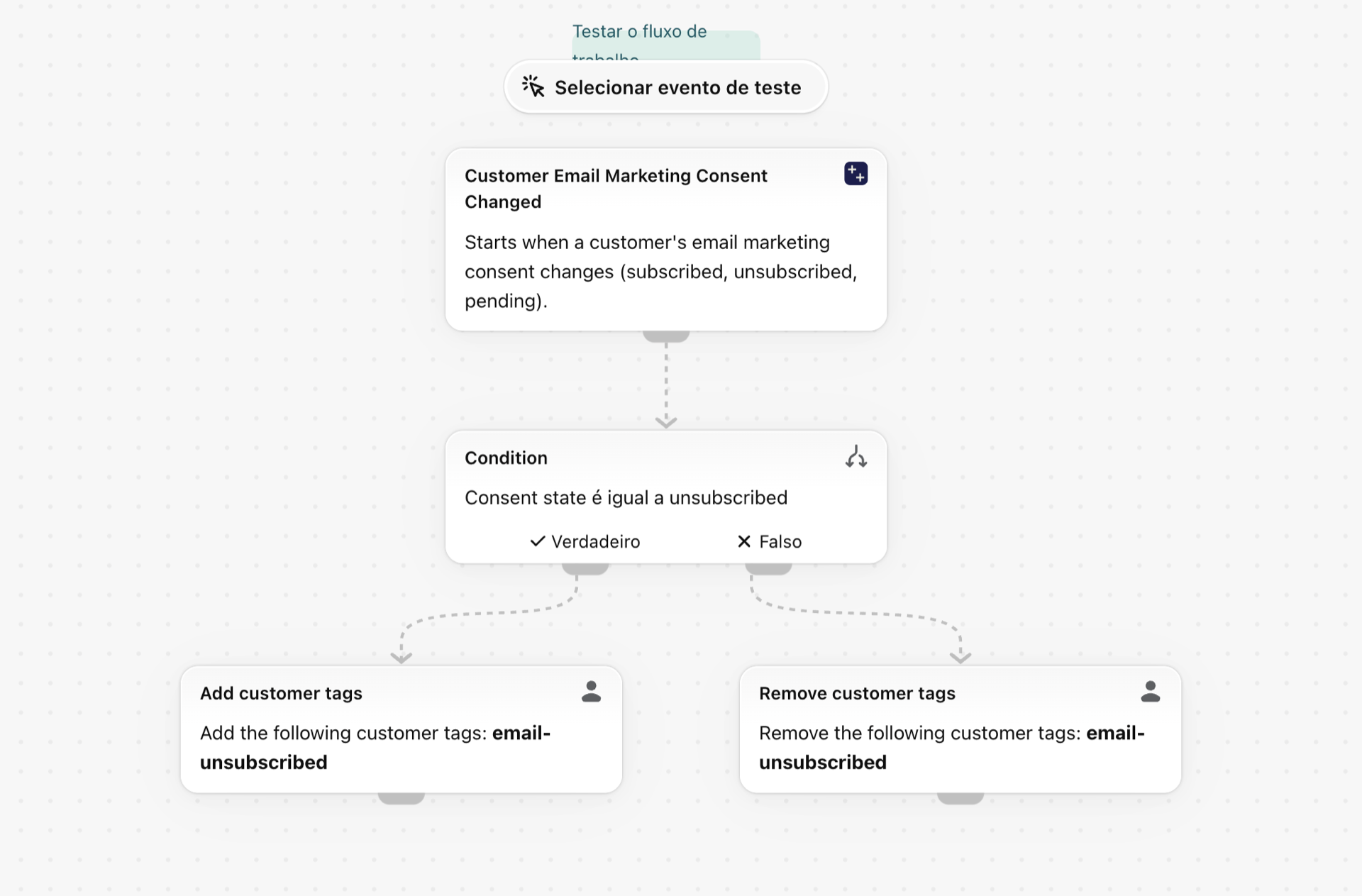 O fluxo de trabalho no Shopify Flow: Marque os clientes quando estes cancelarem a subscrição do marketing por e-mail