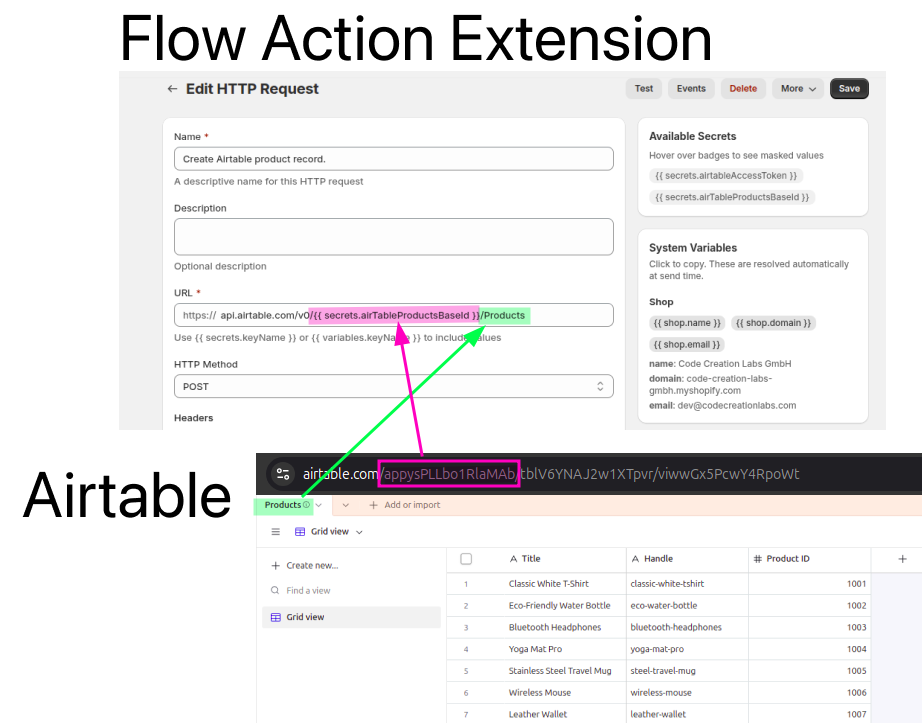 How the Airtable endpoint URL maps to the base