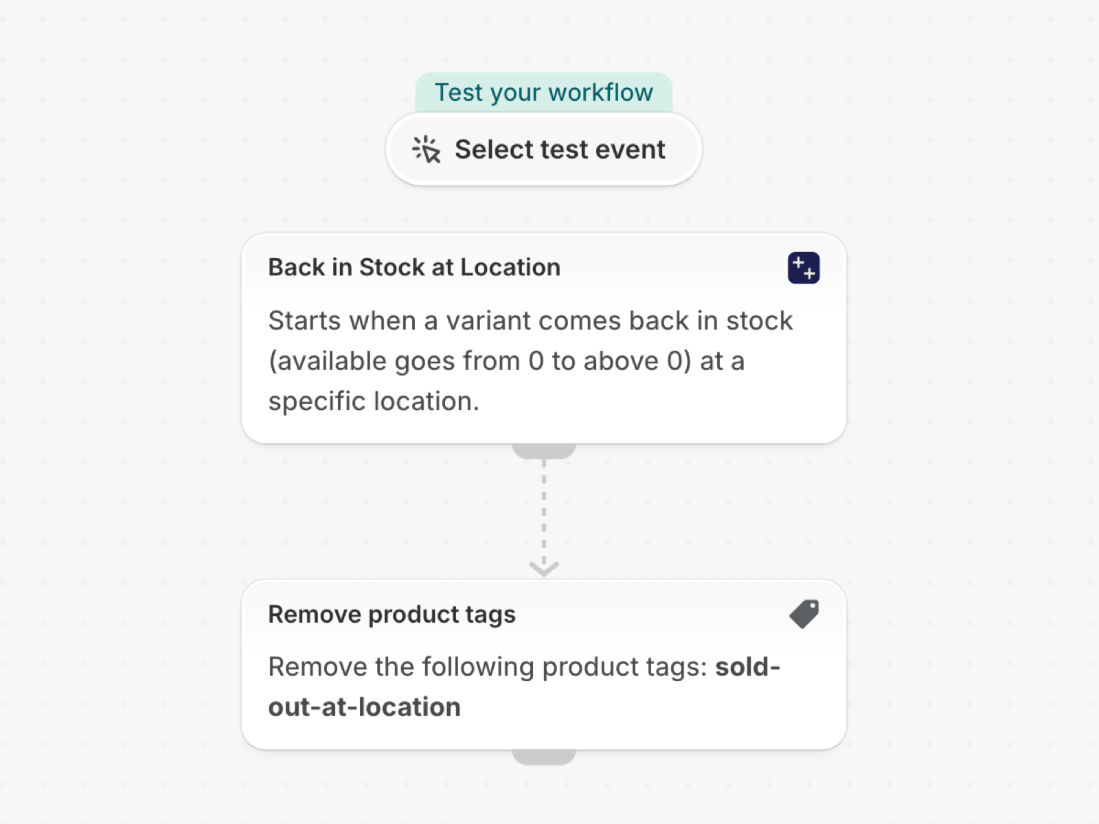 The workflow in Shopify Flow: Remove the sold out tag when stock returns at a location