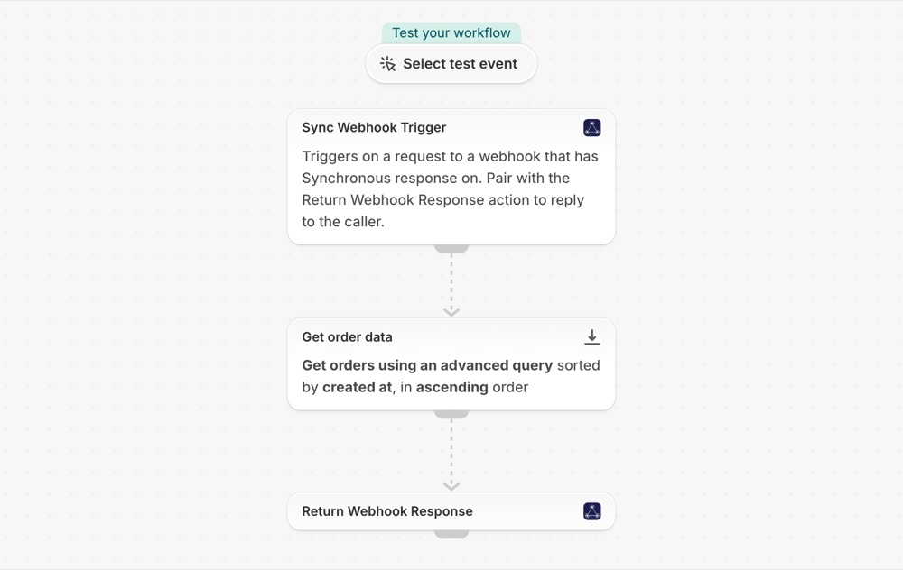 The workflow in Shopify Flow: Return order status when webhook received
