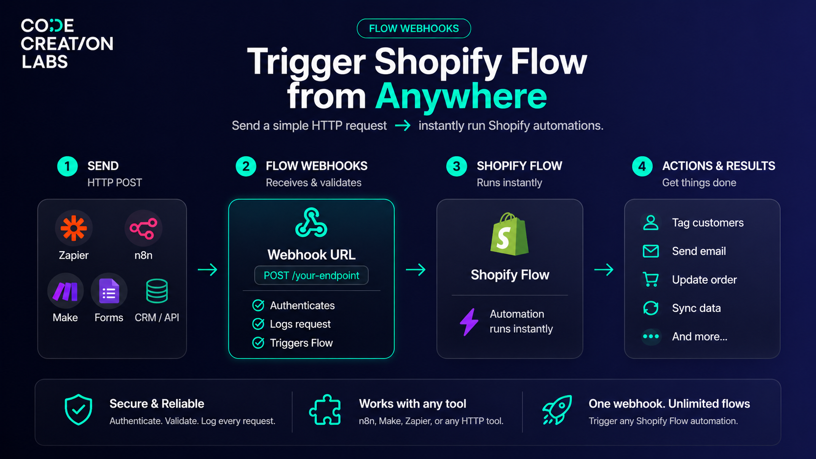 Workflow Webhooks