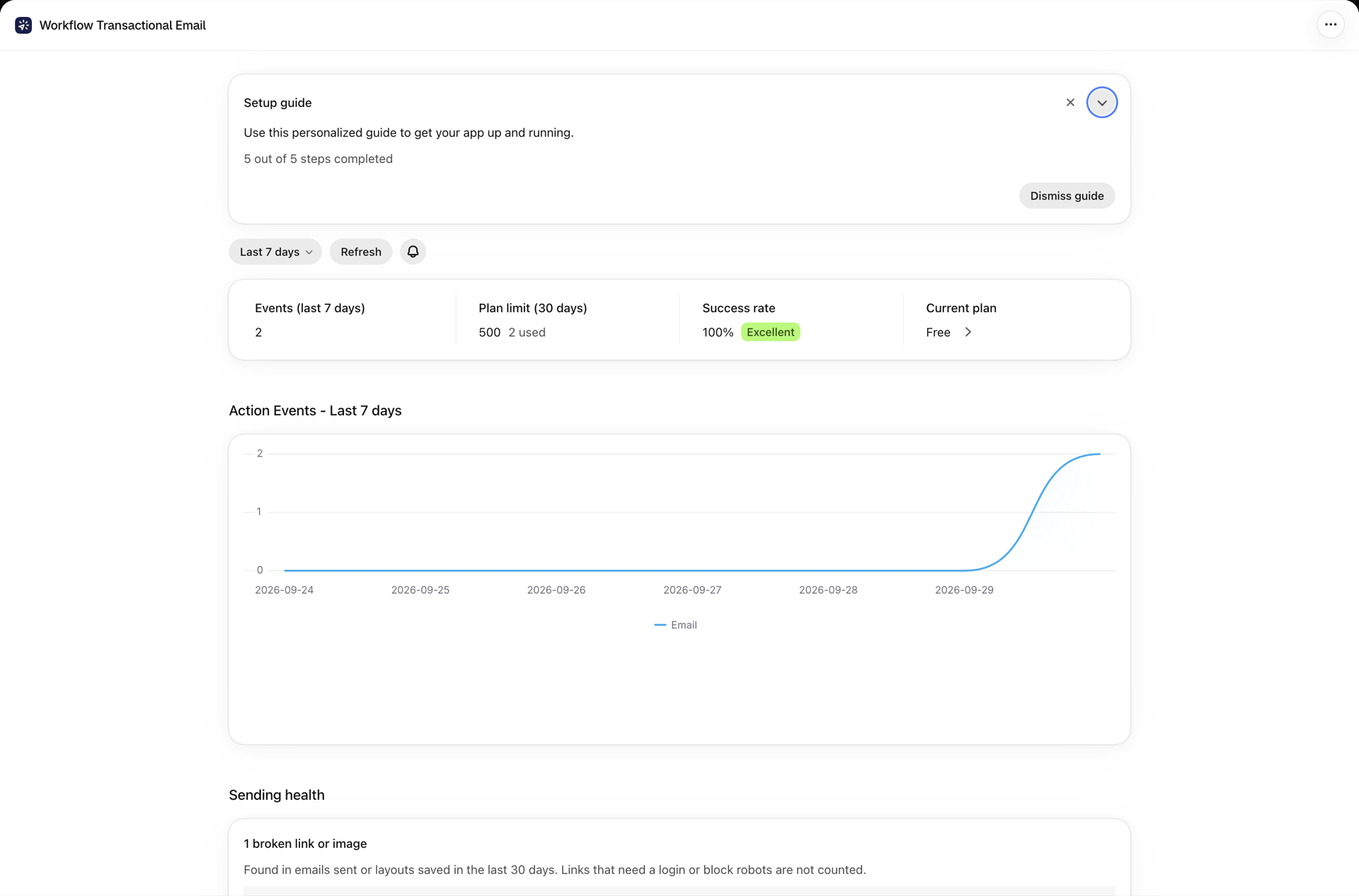 The dashboard with the Sending health card reporting that everything looks good