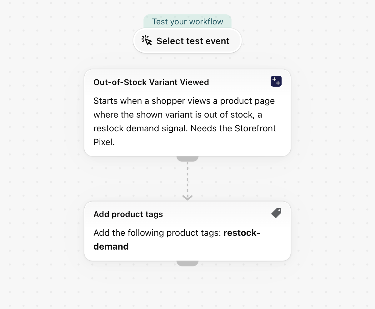 The workflow in Shopify Flow: Tag products when a shopper views a sold out variant