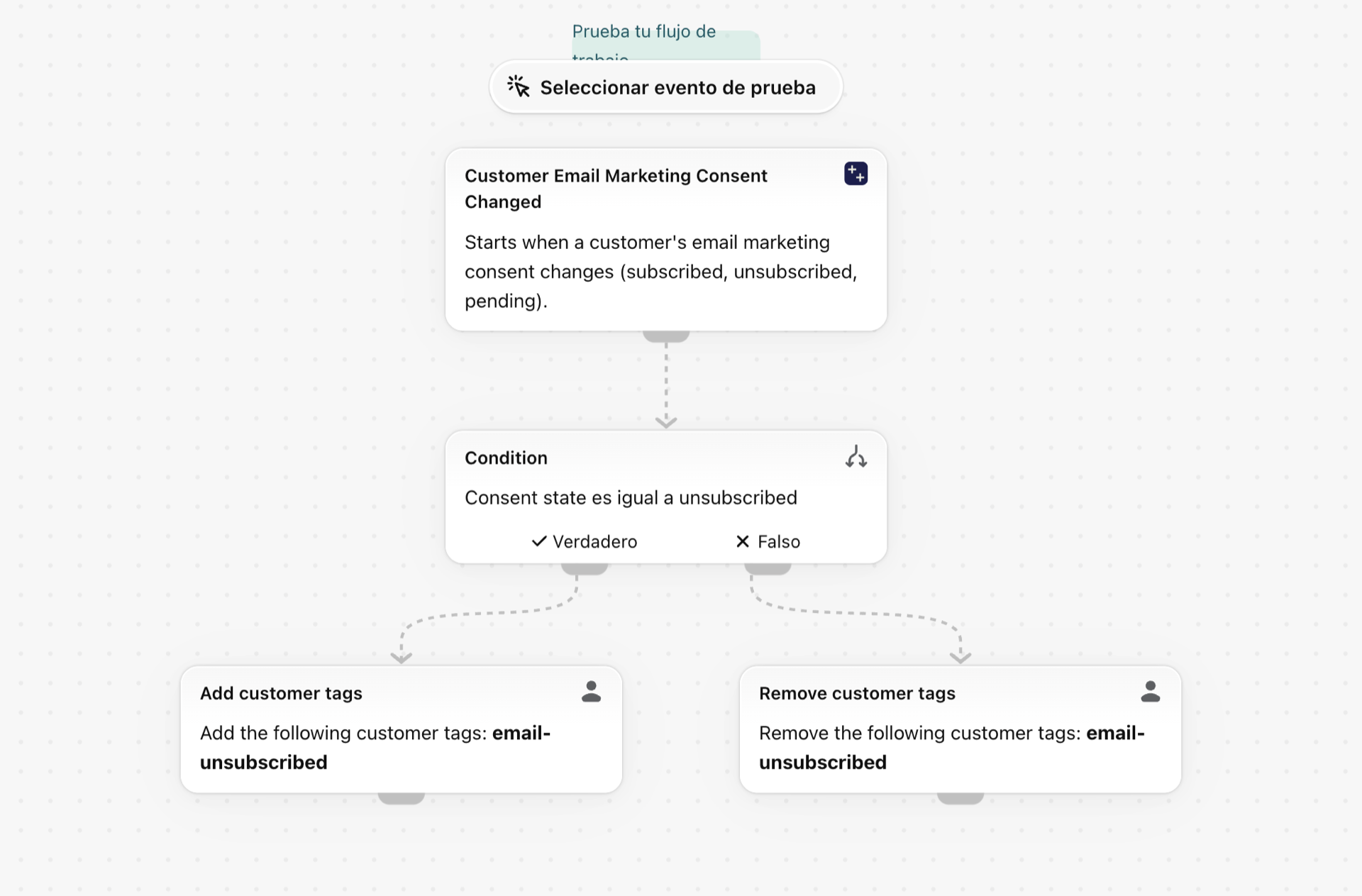 El flujo de trabajo en Shopify Flow: Etiquetar a los clientes cuando se dan de baja del marketing por correo electrónico
