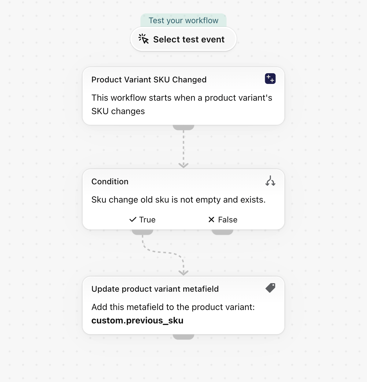 Shopify Flow のワークフロー:バリエーション SKU が変更された際に、以前の SKU を保存する