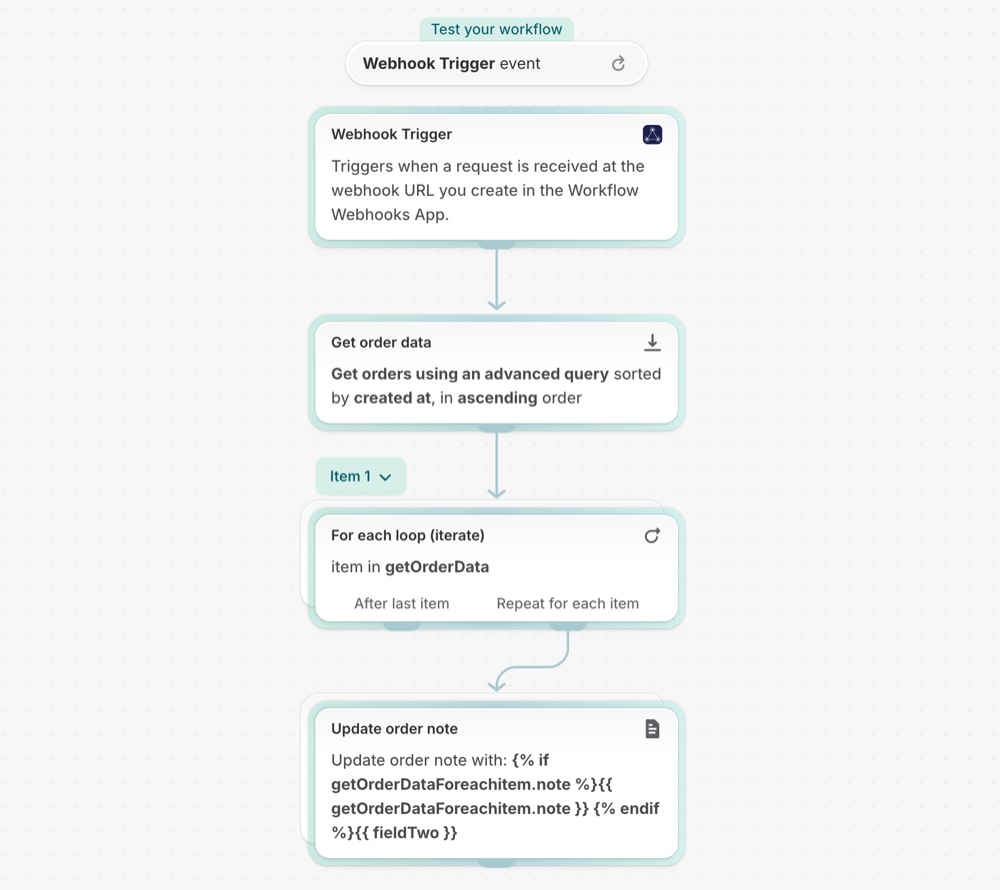 The workflow in Shopify Flow: Add order note when webhook received