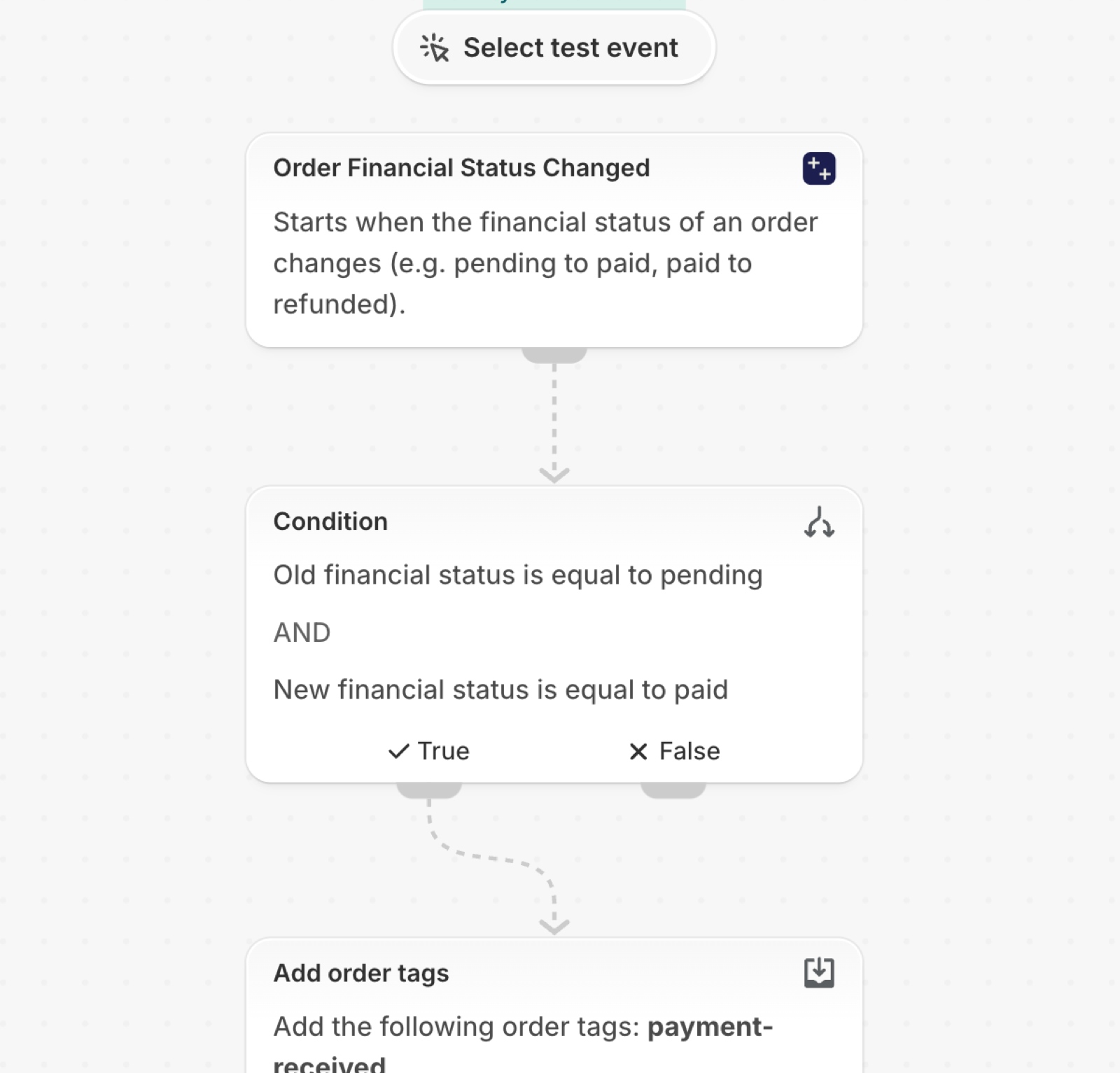 The workflow in Shopify Flow: Tag orders when a pending payment is received