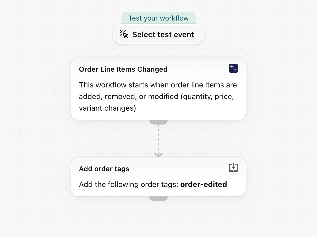 The workflow in Shopify Flow: Tag orders when their line items are edited