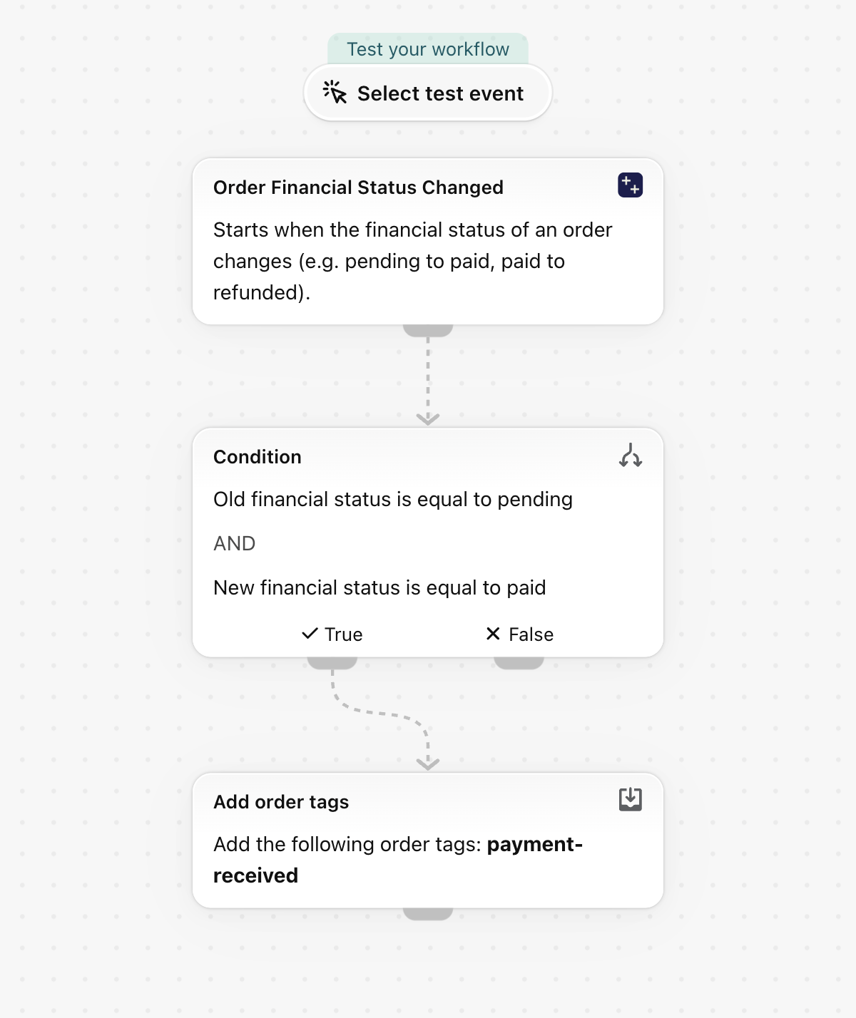 The workflow in Shopify Flow: Tag orders when a pending payment is received
