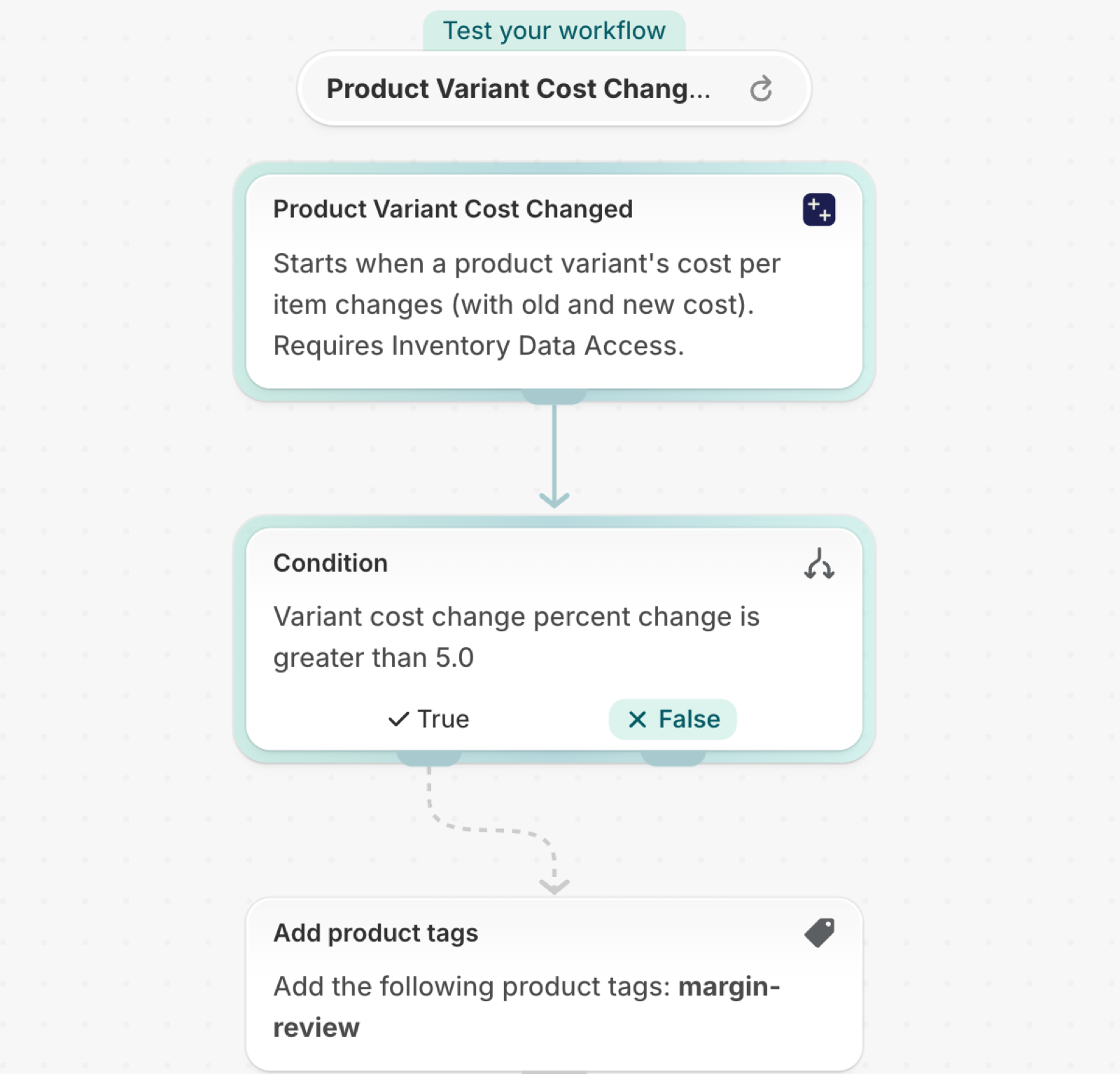 The workflow in Shopify Flow: Tag products for a margin review when a variant cost rises