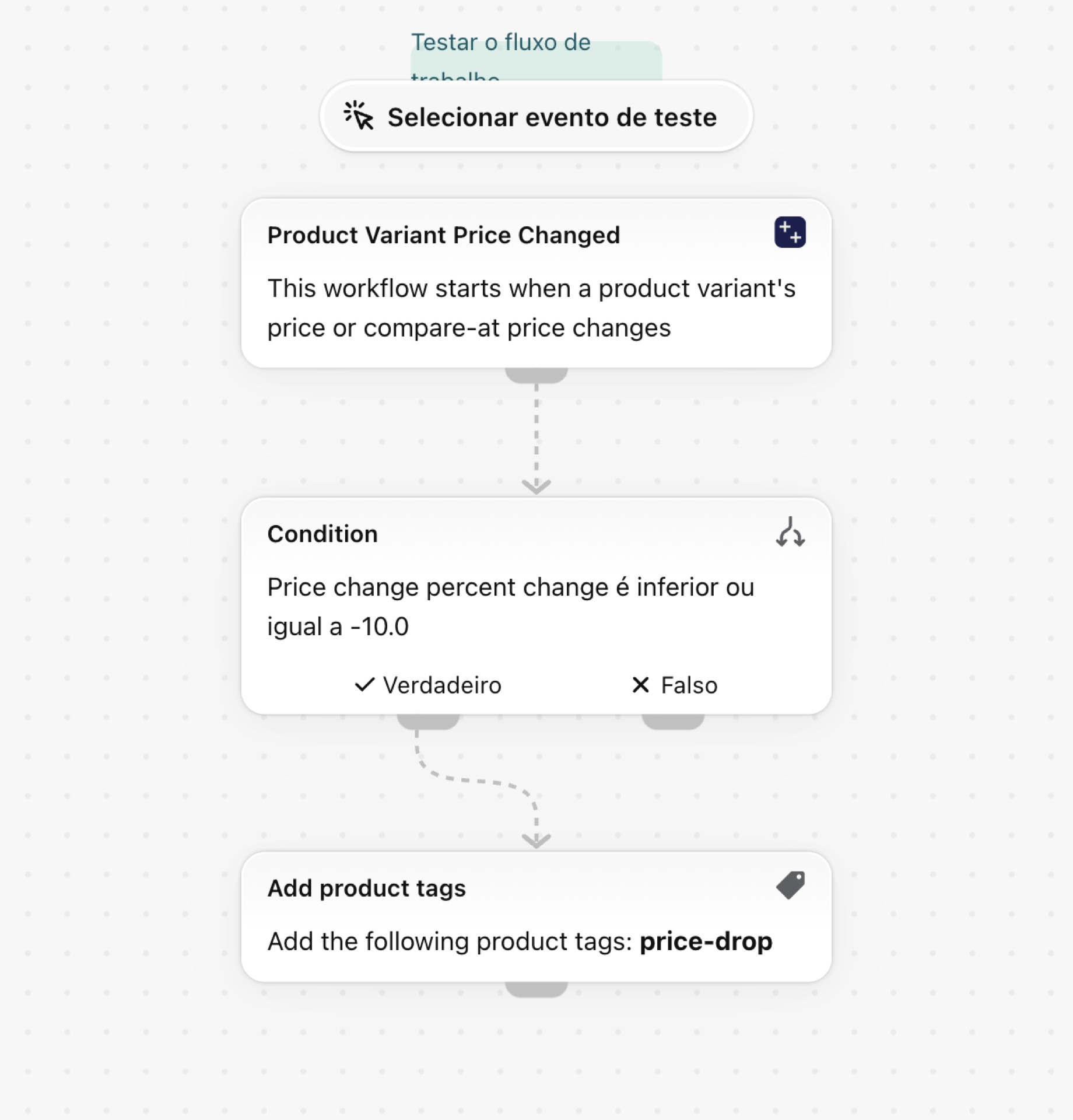 O fluxo de trabalho no Shopify Flow: marcar produtos quando o preço de uma variante baixar 10 por cento ou mais
